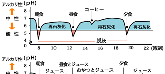 第3回 学校の検診で「CO」