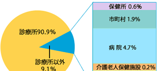 第6回 歯科衛生士の仕事とは