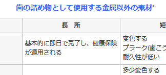 第31回 金属アレルギーの予防