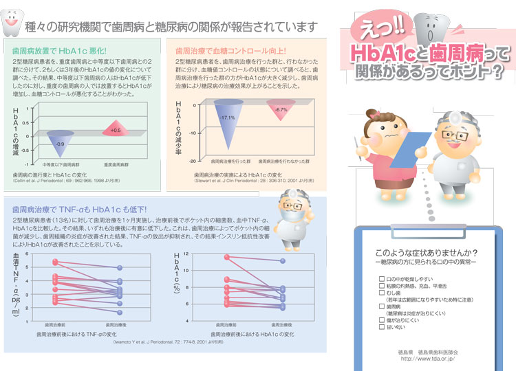 HbA1c01