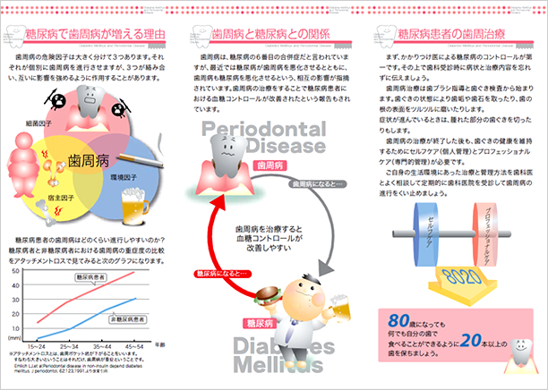 歯周病と糖尿病(裏)