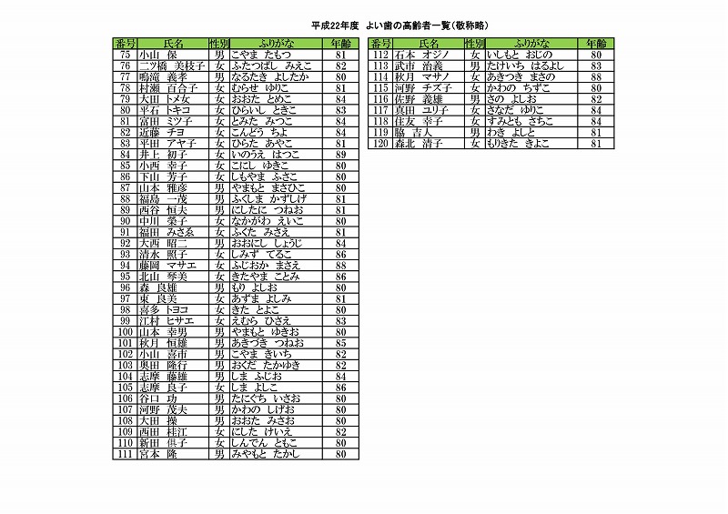 22yoiha-koreisya2